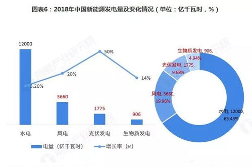 中國新能源產業(yè)園區(qū)綜合發(fā)展實力榜單與新能源開發(fā)前景分析